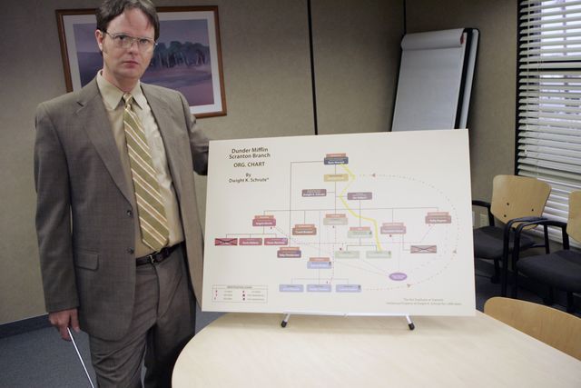 Dunder Mifflin Scranton Org Chart, The Office