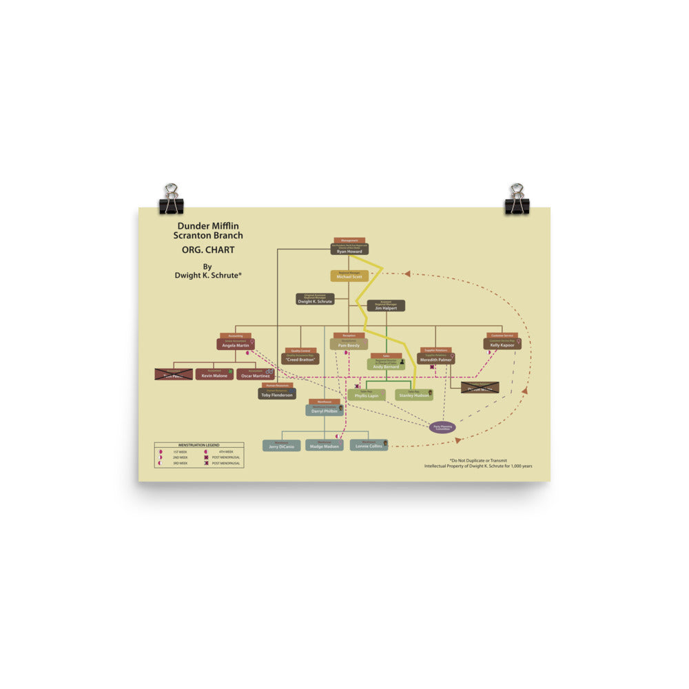 Dunder Mifflin Scranton Org Chart | The Office